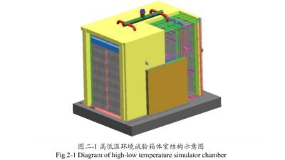 <i style='color:red'>高低溫環境試驗</i>箱主要結構介紹