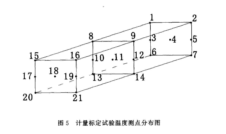 計量標定試驗溫度測試點分布圖