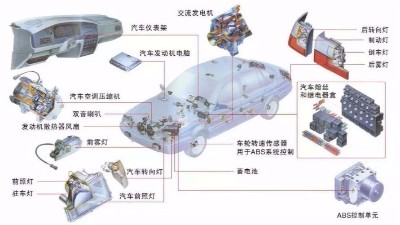 汽車非金屬內外飾材料, 需要哪些老化測試?