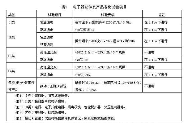 各類器部件及產品的試驗項目按表1