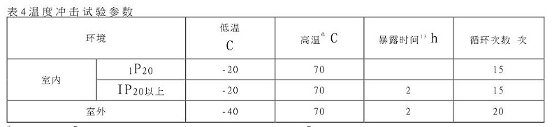 溫度衝擊試驗參數