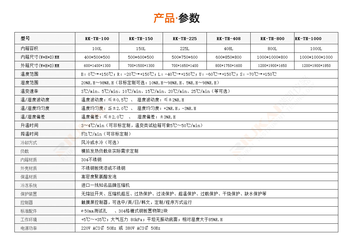 水蜜桃视频下载恒溫恒濕試驗機規格參數