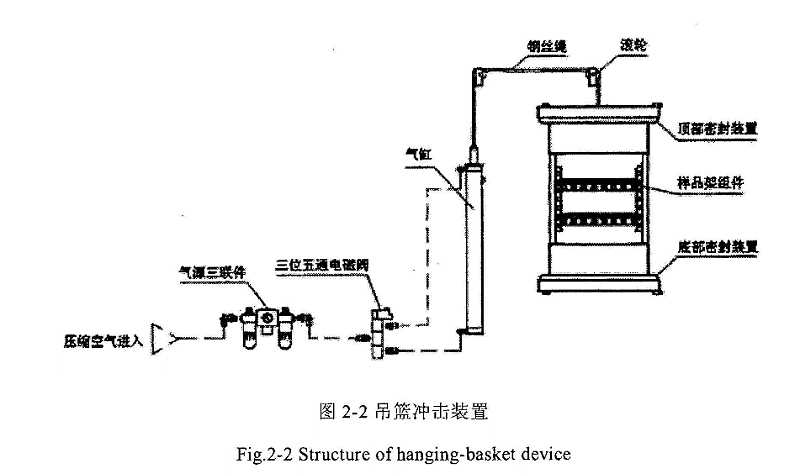 吊籃式蜜桃裸体直播免费版示意圖