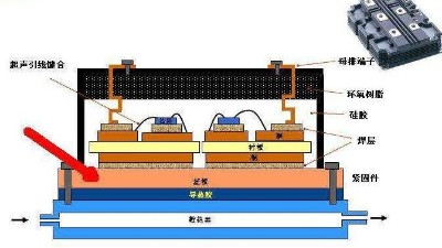 <i style='color:red'>電子封裝可靠性測試</i>需要做哪些測試？