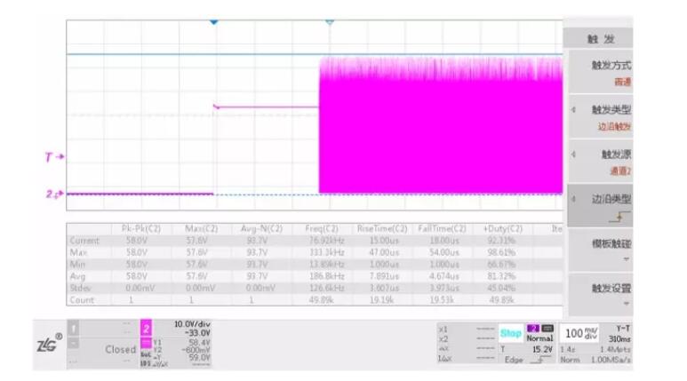 圖3 起機瞬態時MOS管波形Vds_max=59V