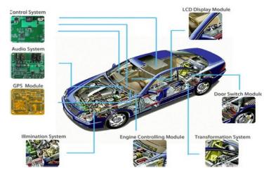 車用PCB高低溫衝擊測試原理和技術特點