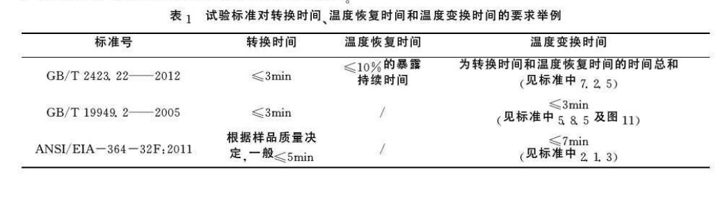 試驗標準對轉換試驗、溫度恢複時間和溫度轉換時間的要求