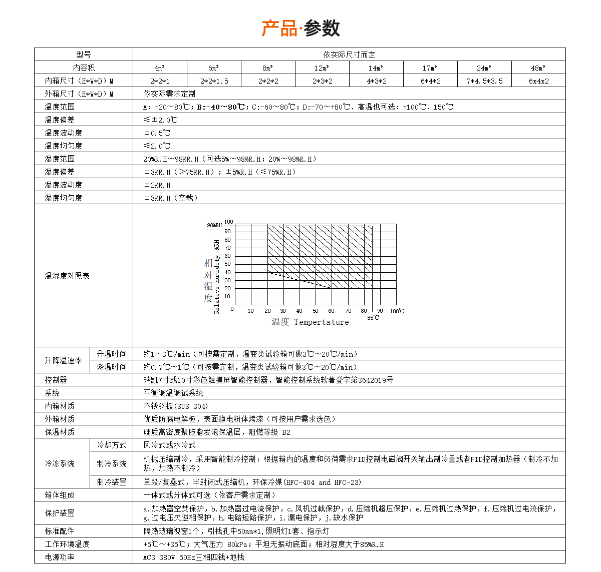 步入式水蜜桃一区一区集免费看規格參數