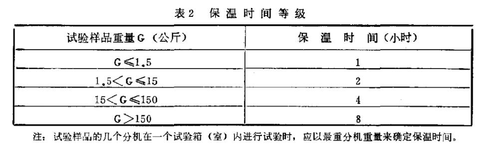 表2 保溫時間等級