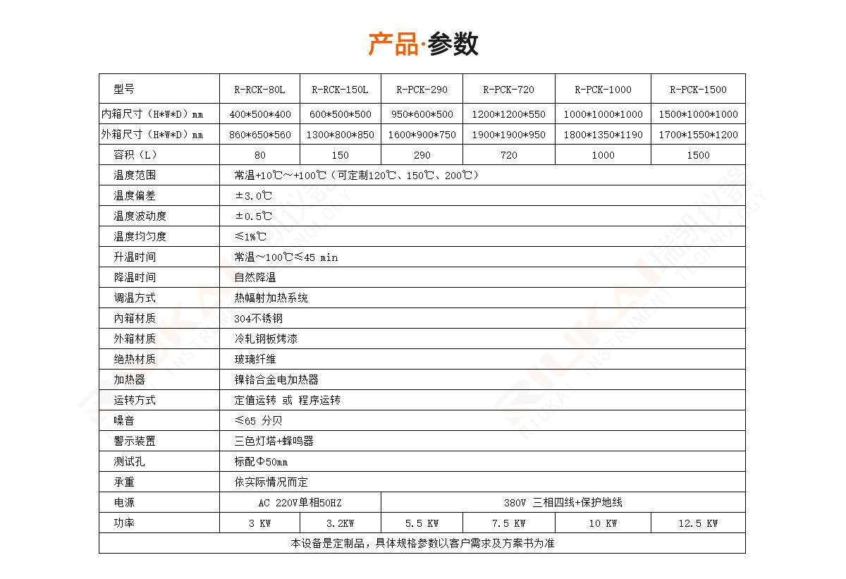 無風烤箱廠家