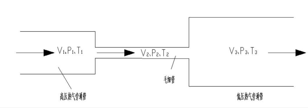 毛細管連接模型