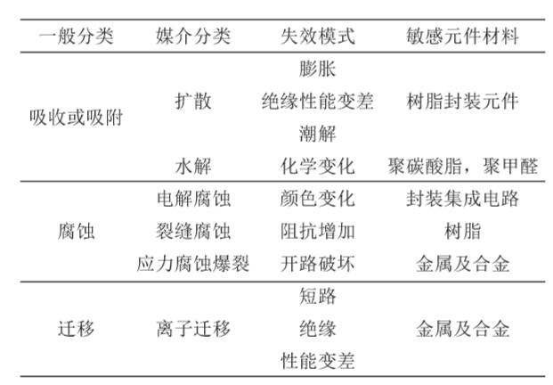 高低溫濕熱試驗箱