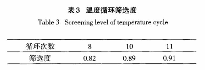 溫度循環篩選度