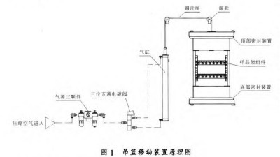 兩箱式蜜桃裸体直播免费版的吊籃移動裝置設計及工作原理