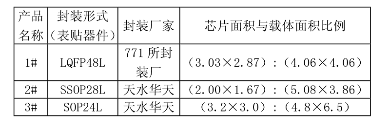 HAST試驗樣品預處理