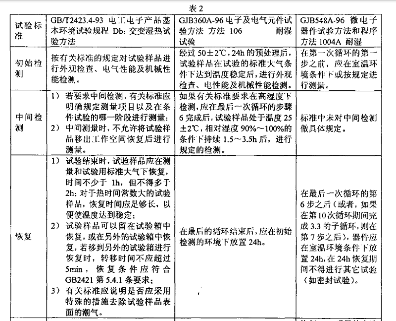 3、交變濕熱（耐濕）試驗樣品檢測應注意的事項