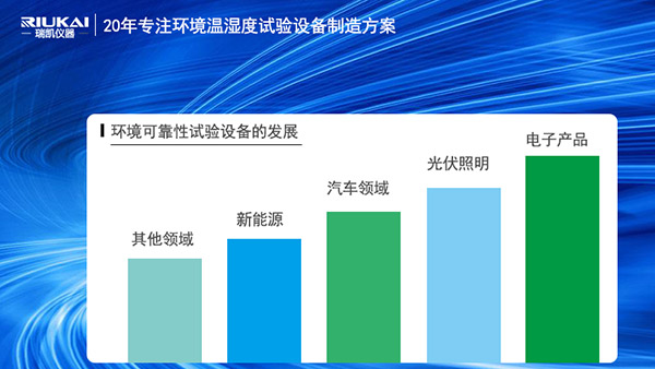 水蜜桃视频下载儀器HAST高壓加速老化試驗箱助力電子產品行業智造升級