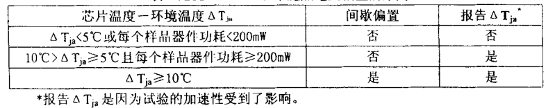 塑封半導體器件