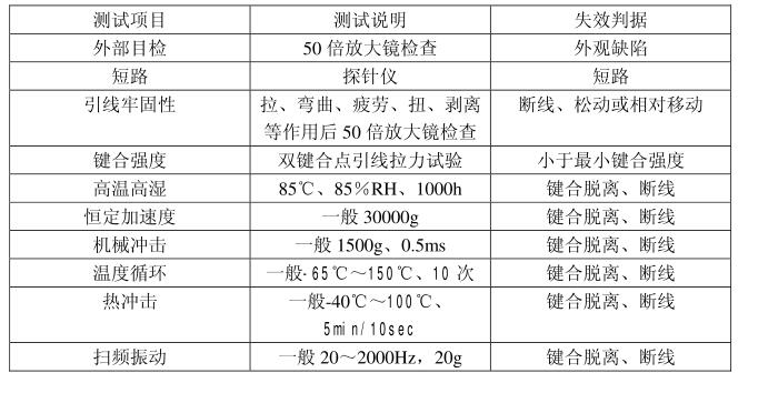 引線鍵合工藝測試項目