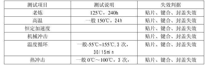 MEMS封裝可靠性篩選試驗項目